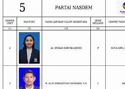 Anggota Dprd Nasdem