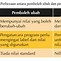 Cek Nomor Telkomsel Masa Aktif