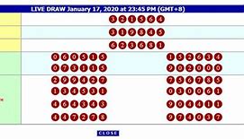 Result Hongkong Lotto Malam Ini